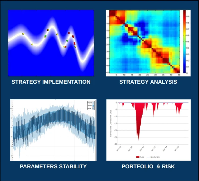 Strategy implementation and analysis in the research lab