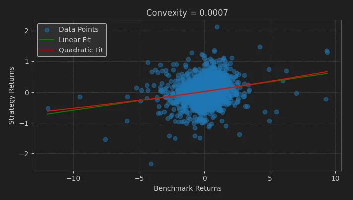 Convexity analysis of strategy returns versus benchmark