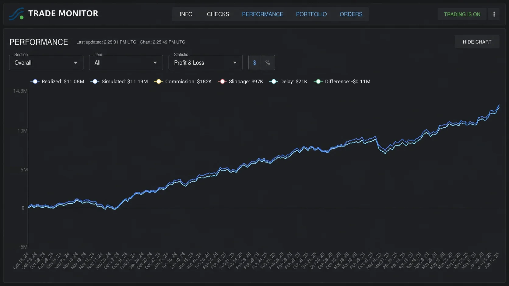 Trade Monitor: realised and simulated PnL compared in real time