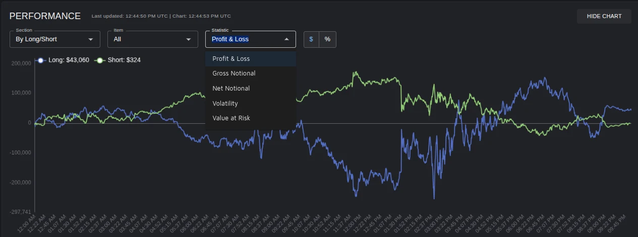 Intraday performance by long/short with metric selector