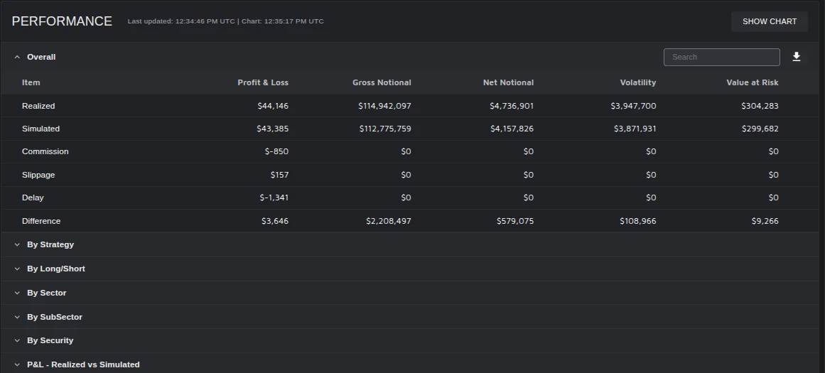 Performance breakdown: realised vs simulated with commission, slippage and delay