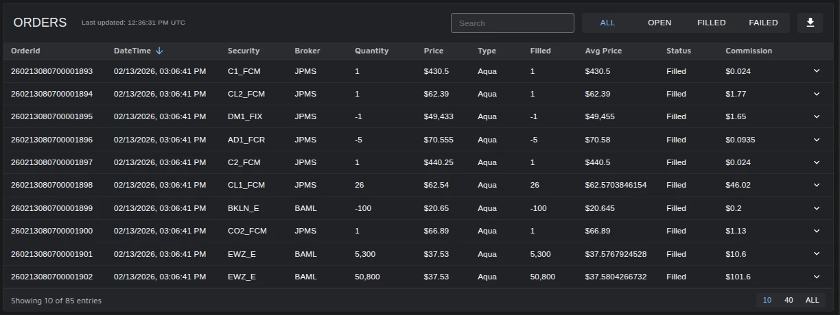 Orders blotter with fills, brokers and commissions