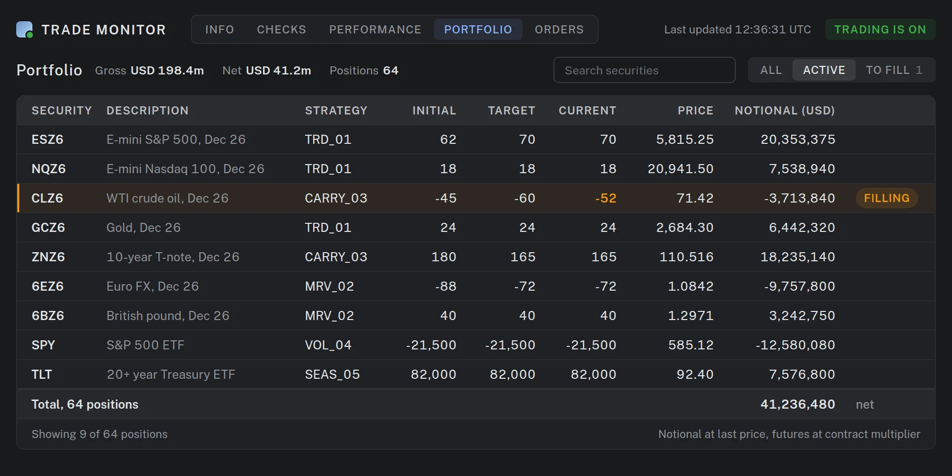 Trade Monitor portfolio table: initial, target and current positions, price and notional for futures and ETFs by strategy, one crude oil order still filling, gross and net exposure