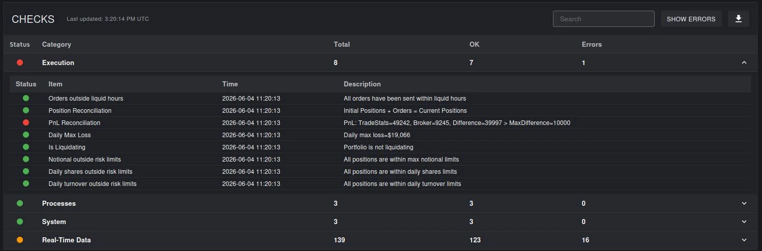 Automated checks dashboard across execution, processes, system and real-time data